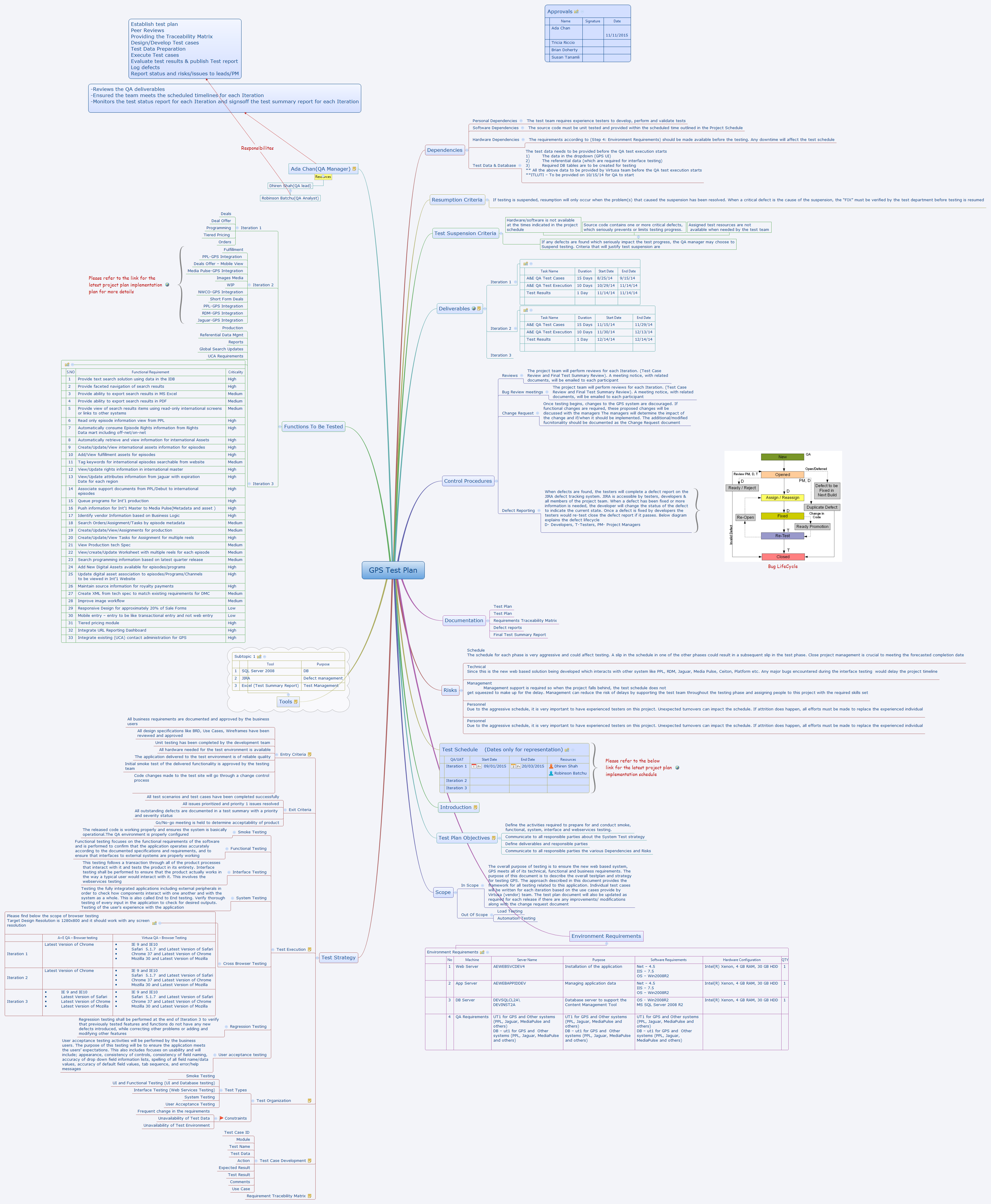 GPS Test Plan preview 1