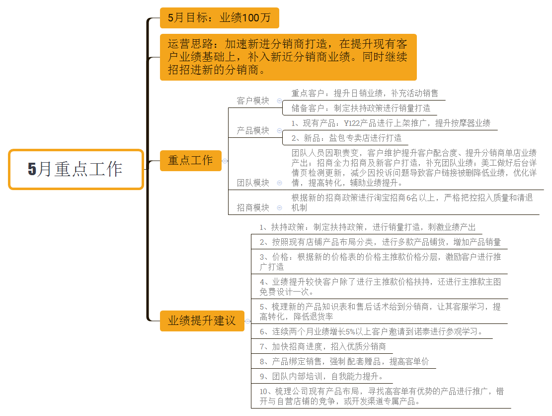 5月重点工作 preview 1