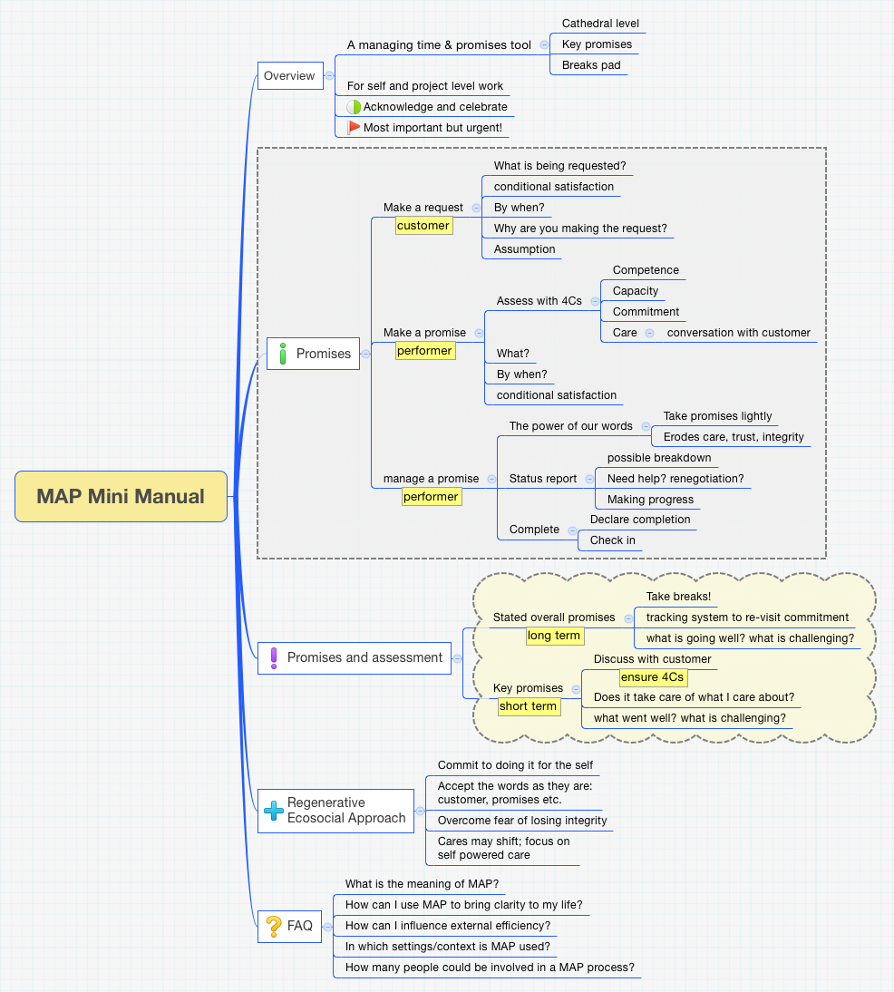 MAP Mini Manual preview 1
