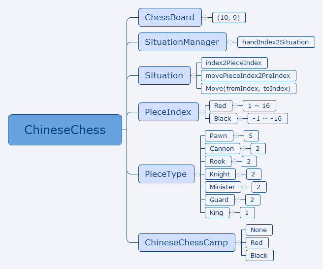 ChineseChess preview 1