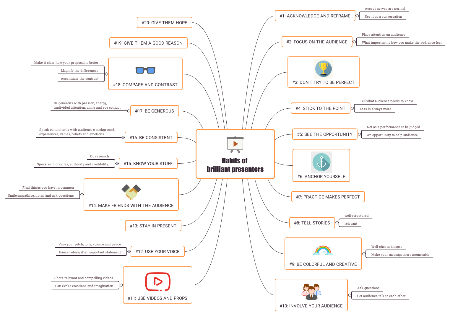 Habits of brilliant presenters preview 1