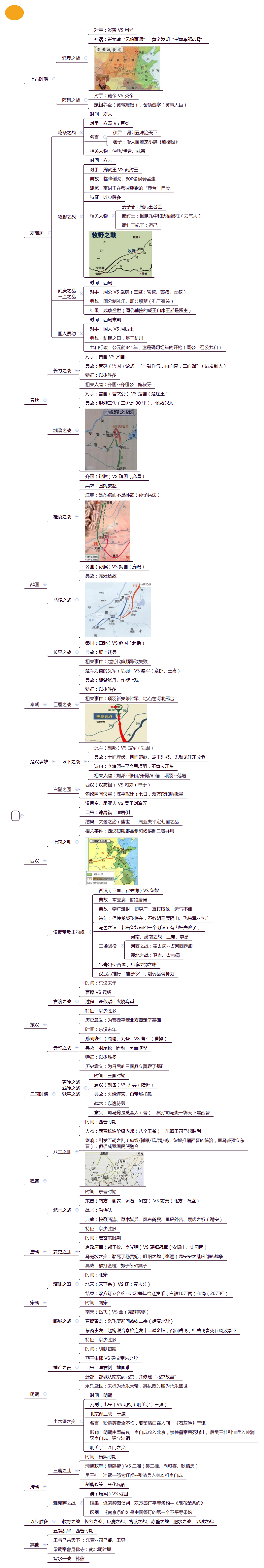 中国古代战争 preview 1