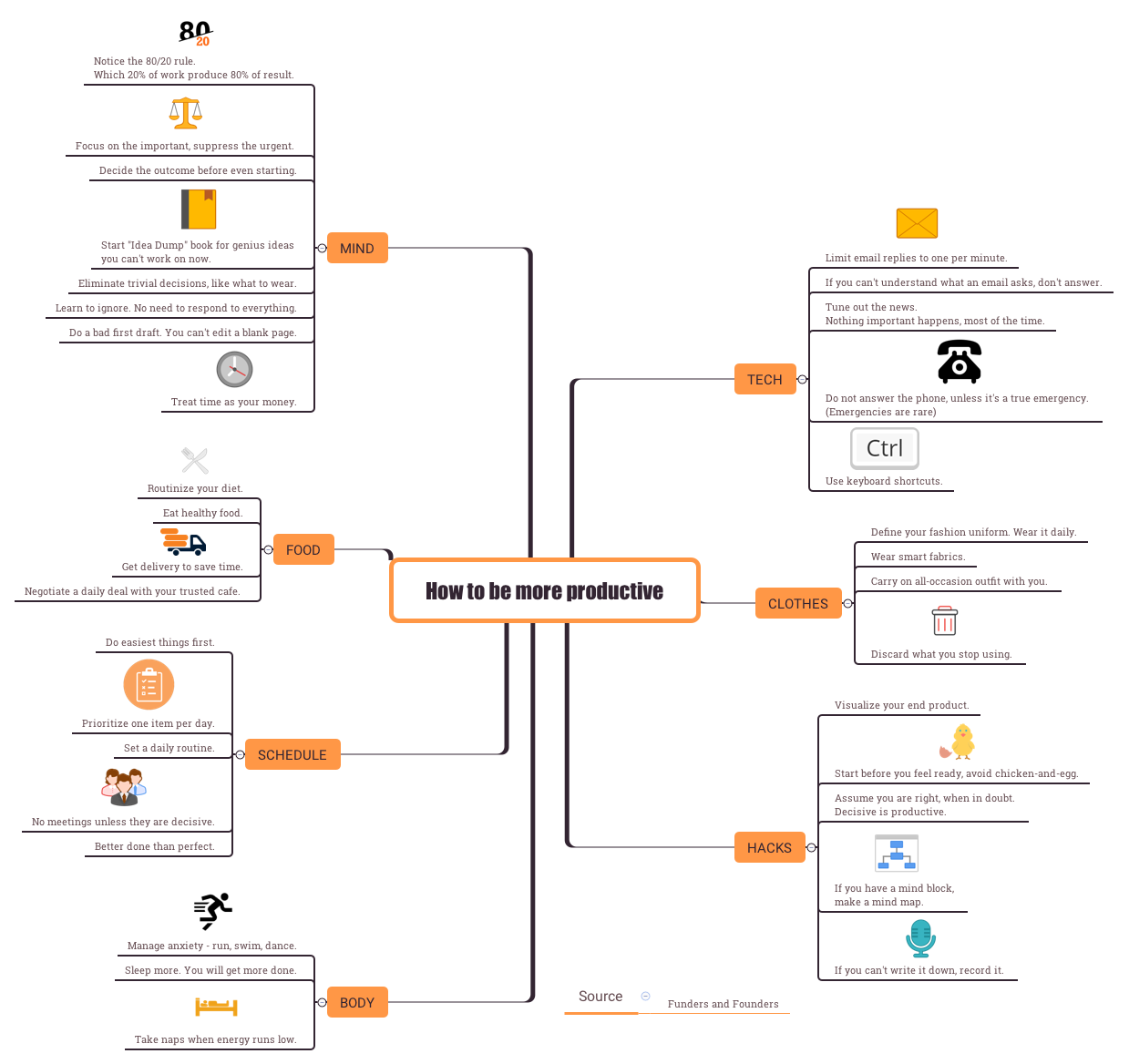 How to be more productive? preview 1