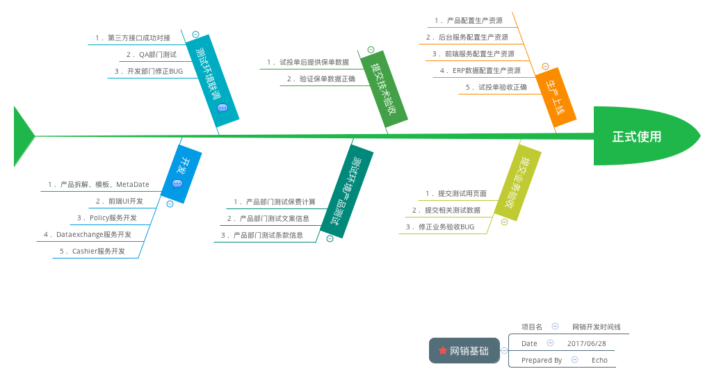 正式使用 preview 1