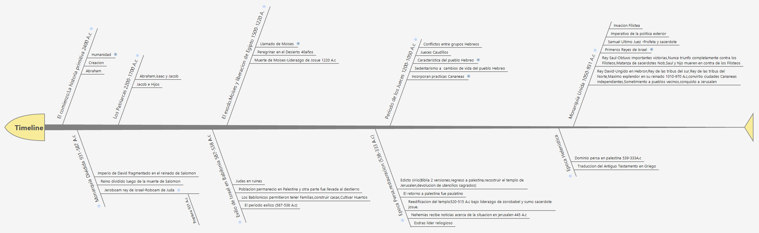 Timeline preview 1