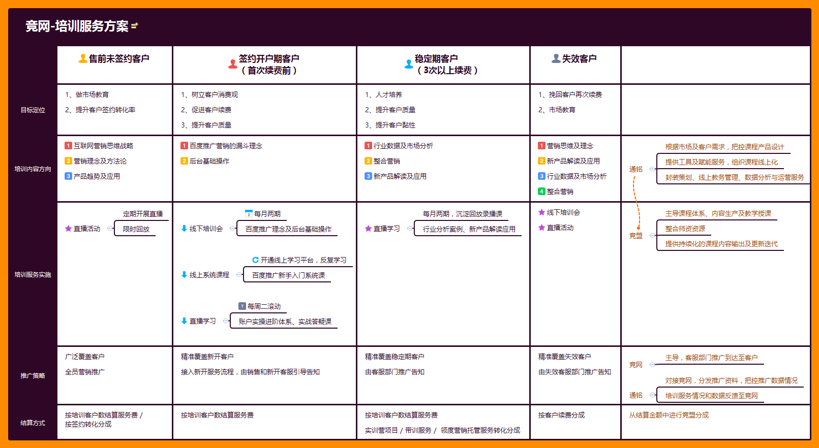 竞网-培训服务方案 preview 1