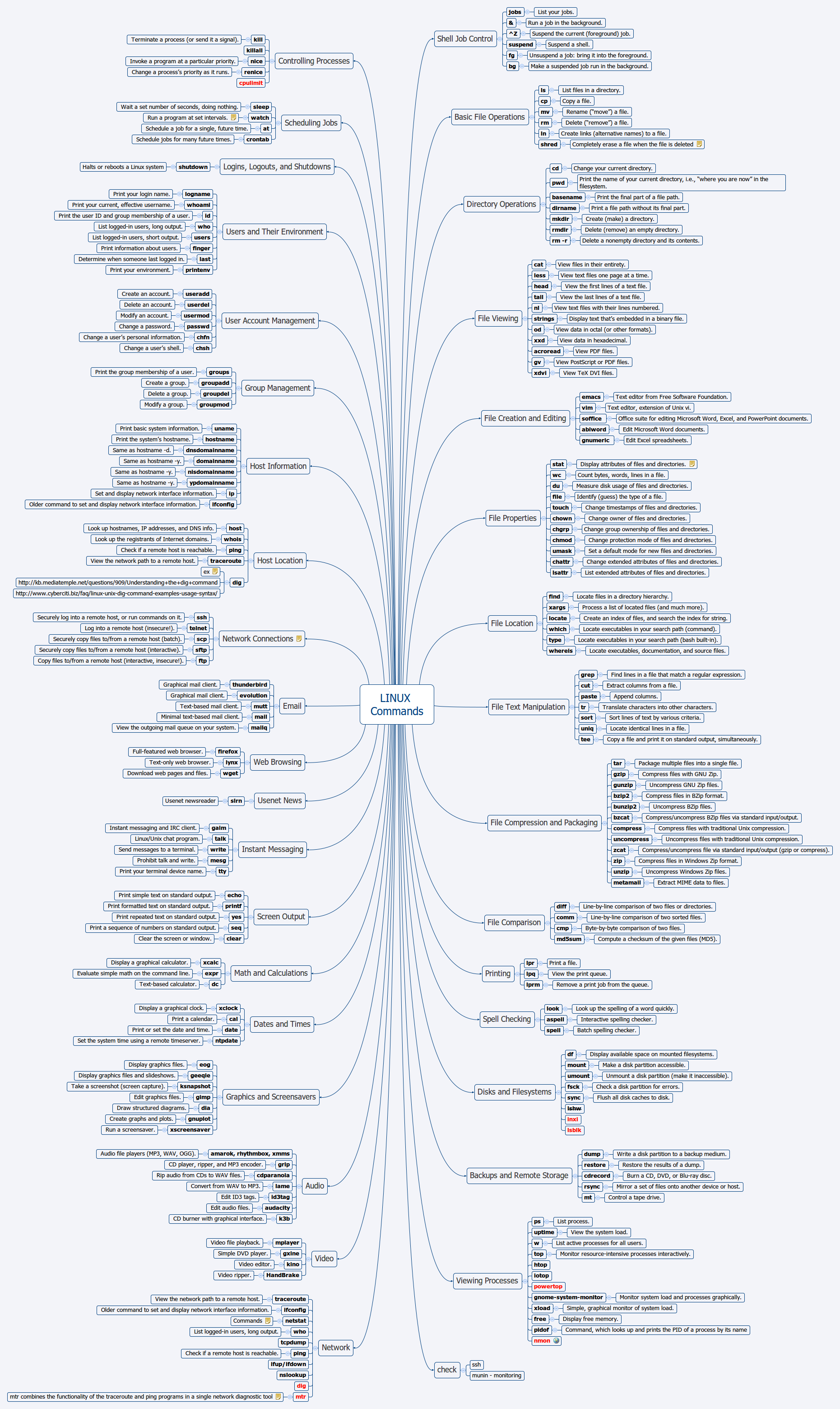 LINUX Commands preview 1