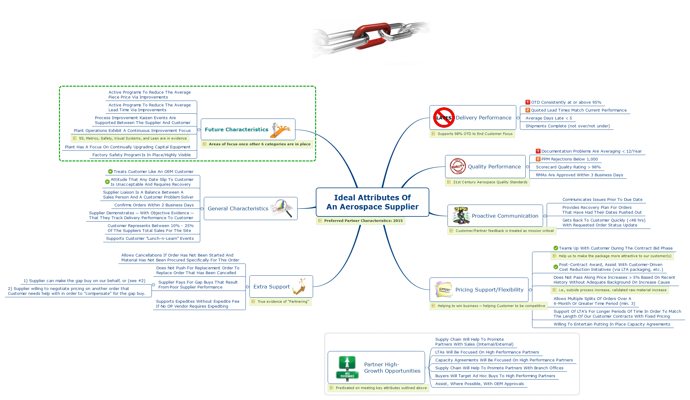 Ideal Attributes Of An Aerospace Supplier preview 1