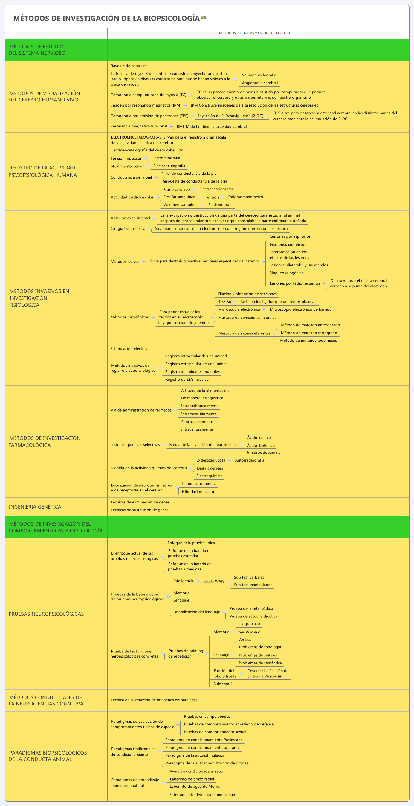 MÉTODOS DE INVESTIGACIÓN DE LA BIOPSICOLOGÍA preview 1