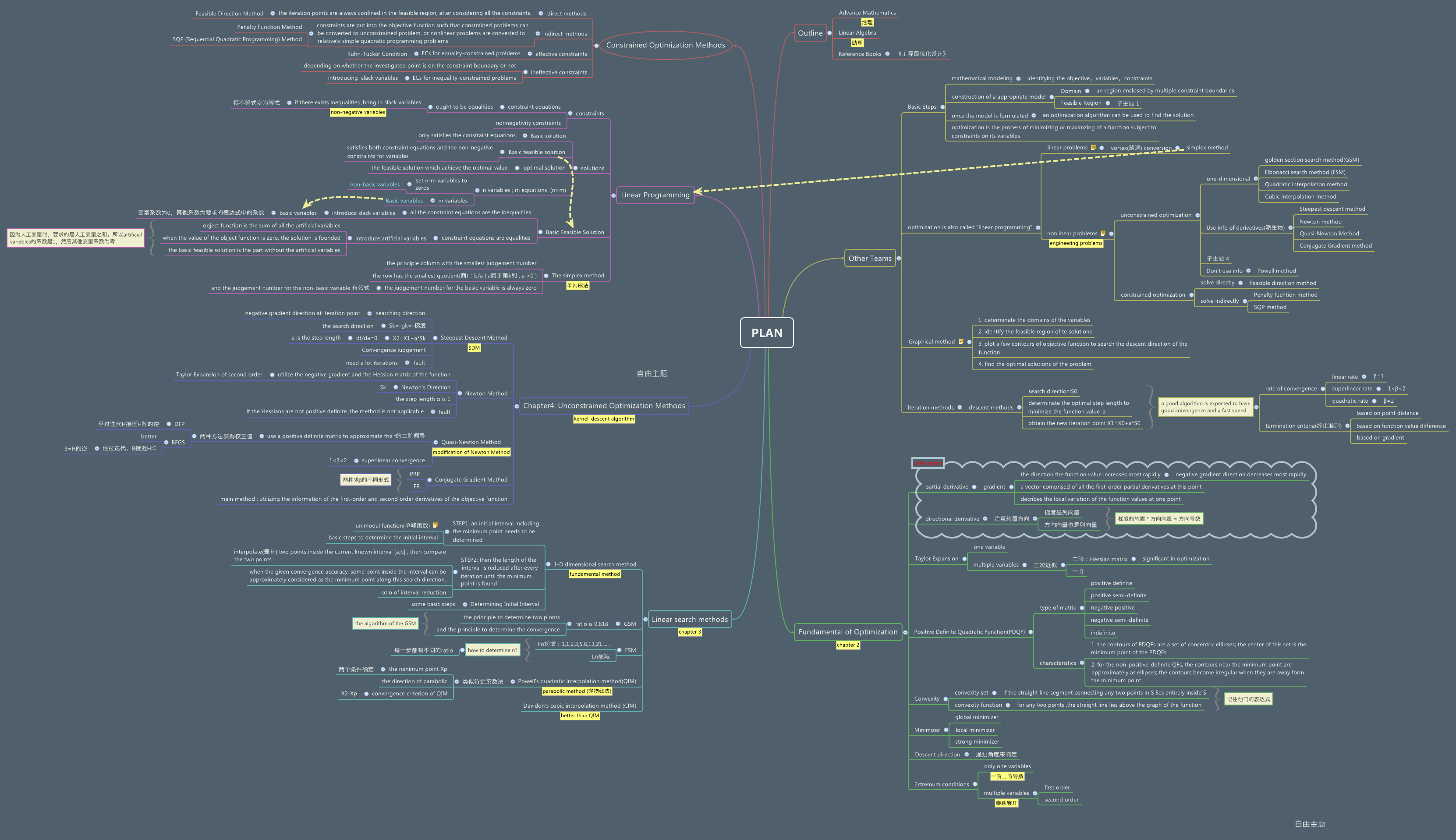 PLAN preview 1