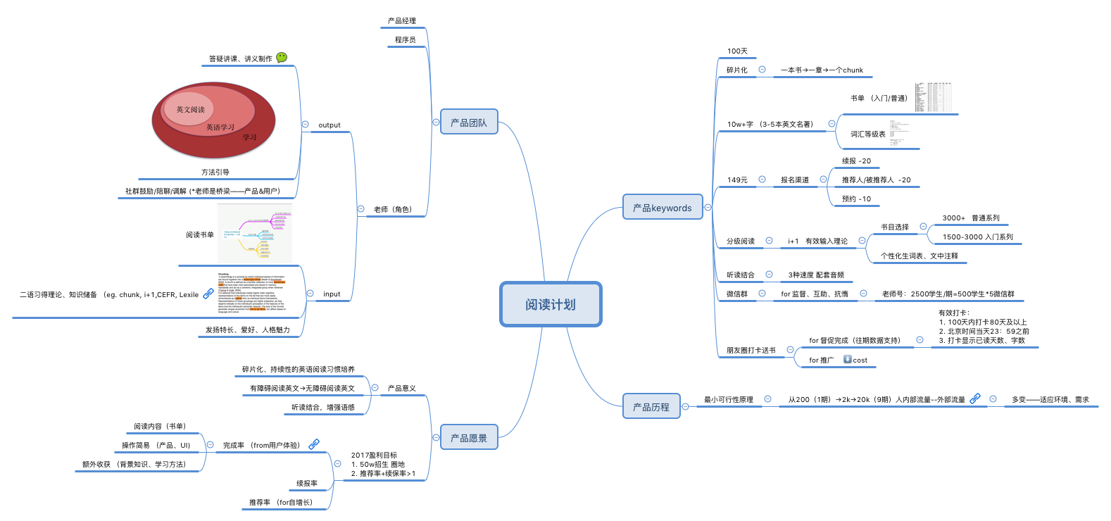 阅读计划概览 preview 1