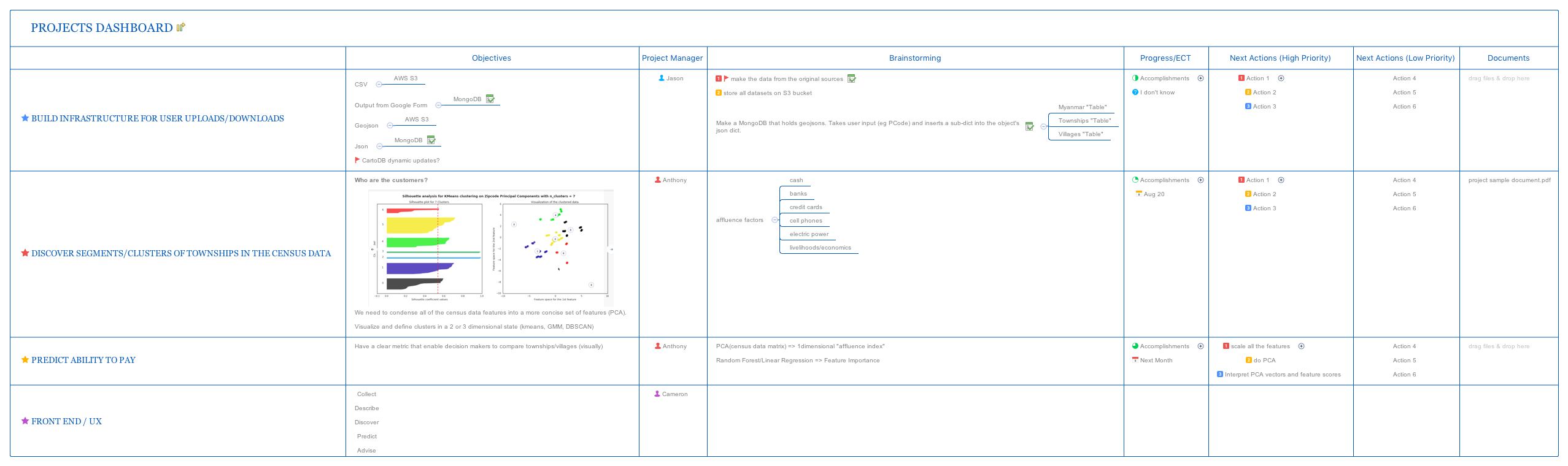 Cartesisan Projects Dashboard preview 1