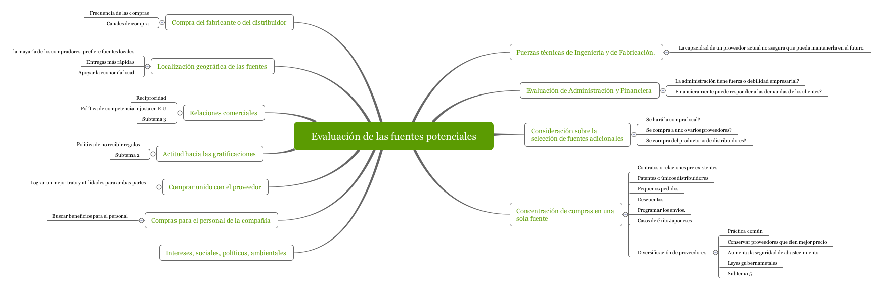 Evaluación de las fuentes potenciales preview 1