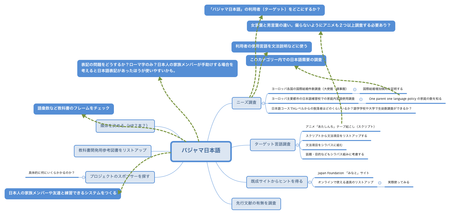 パジャマ日本語 preview 1