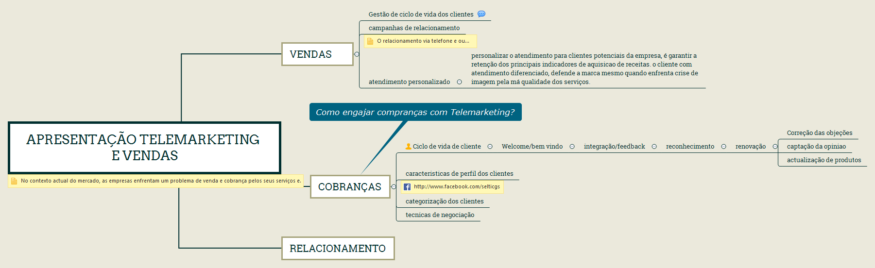 Apresentação Telemarketing e Vendas preview 1