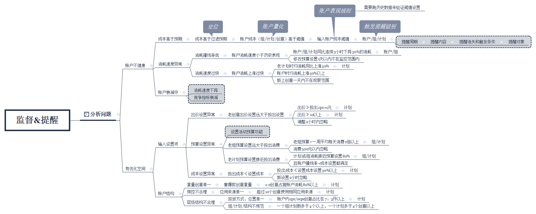 监督&提醒 preview 1