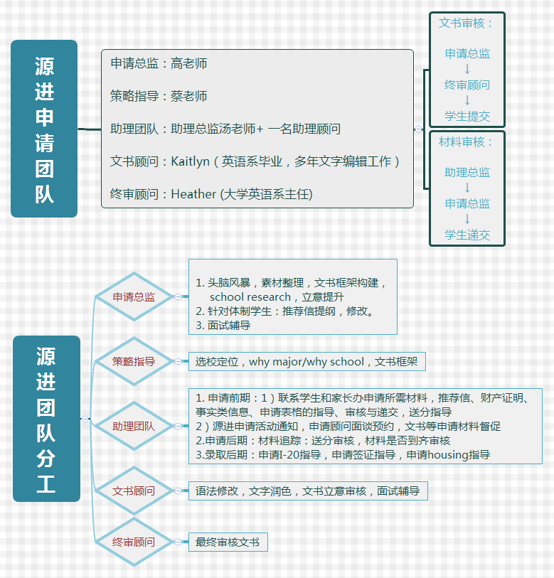 源 进 申 请 团 队 preview 1