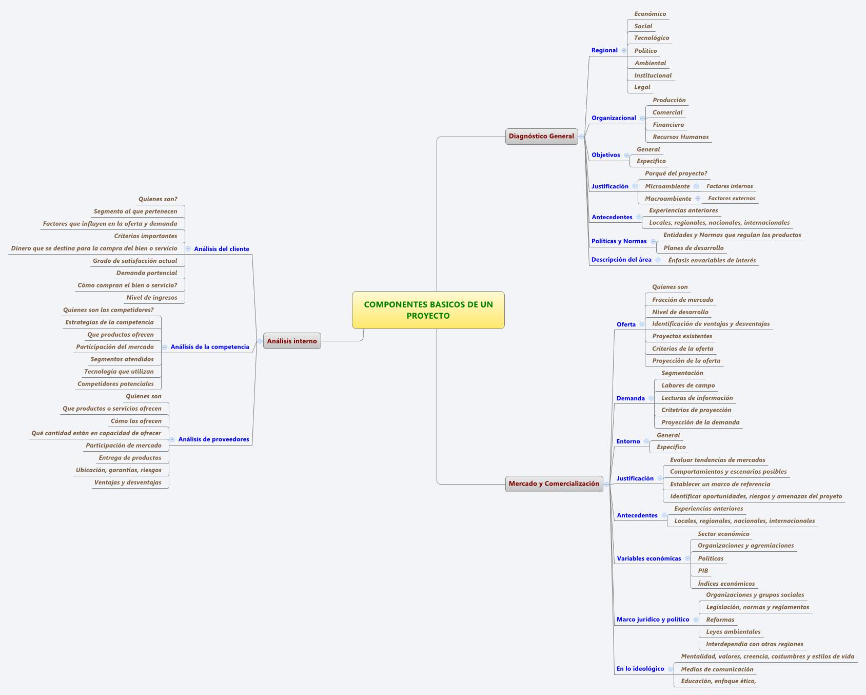 COMPONENTES BASICOS DE UN PROYECTO preview 1