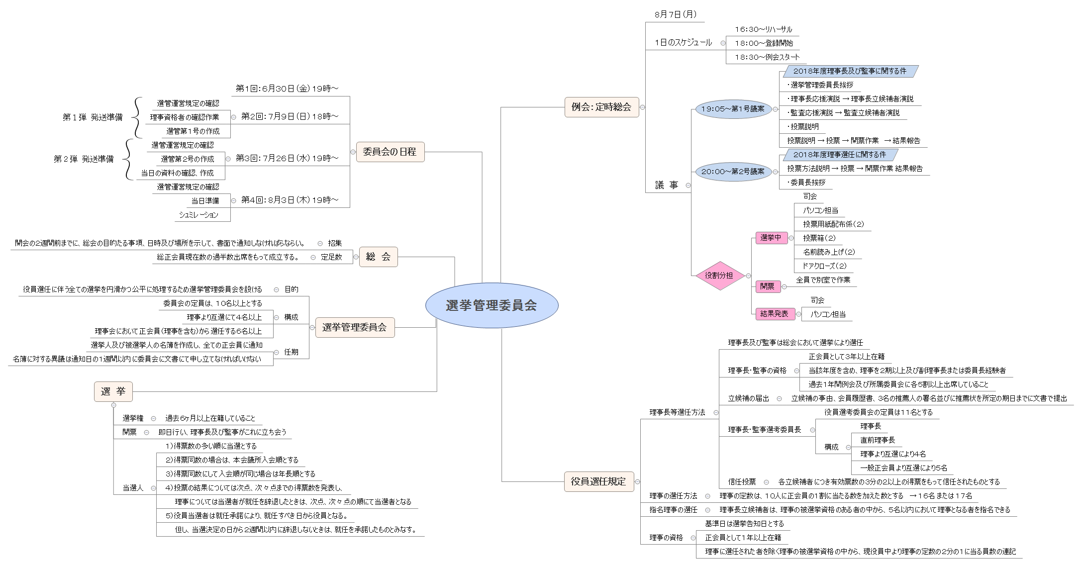 選挙管理委員会 preview 1