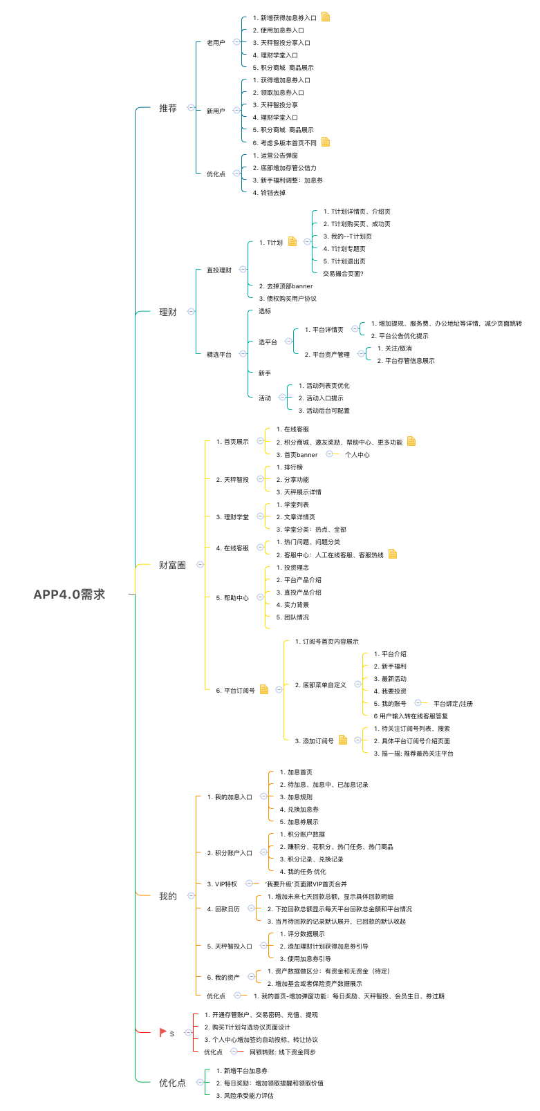 APP4.0需求 preview 1