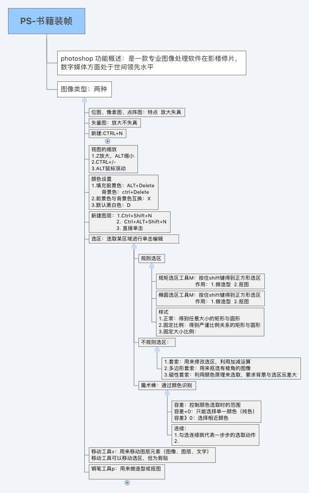 PS-书籍装帧 preview 1