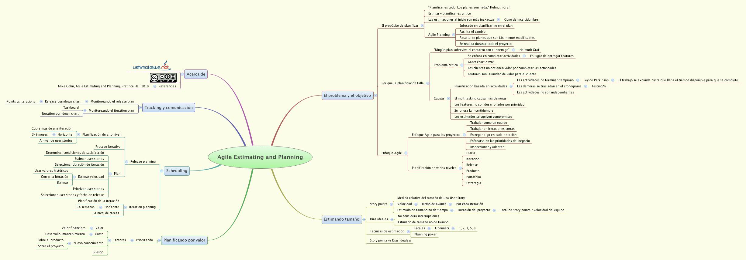 Agile Estimating and Planning preview 1