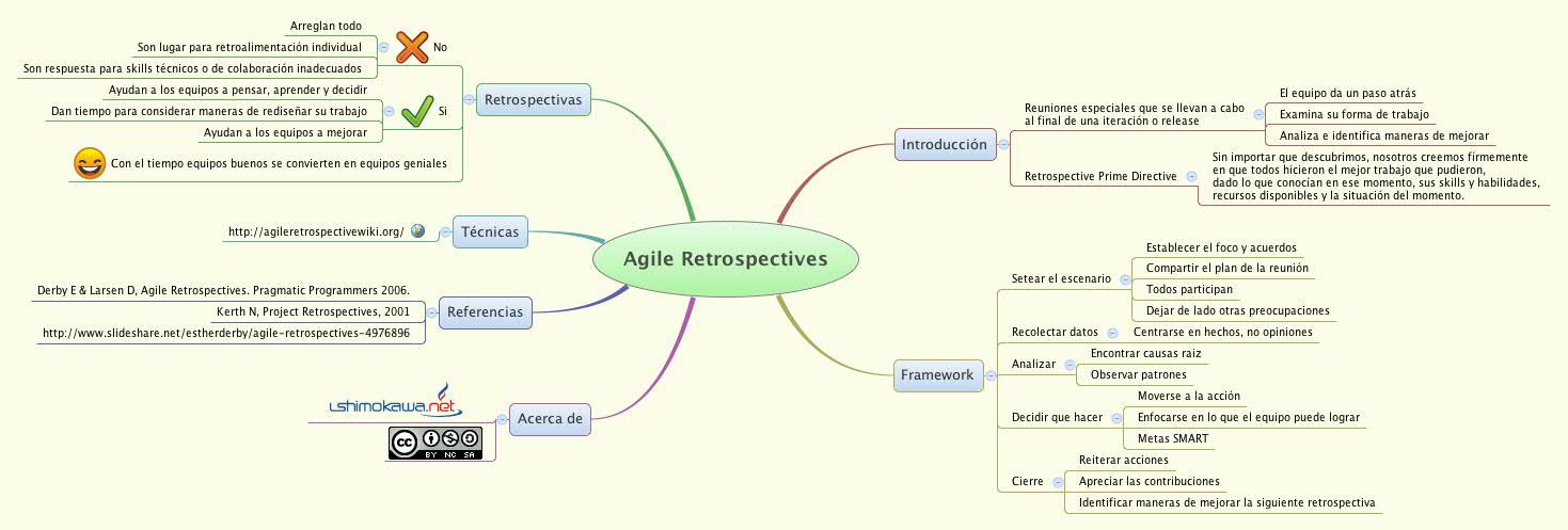 Agile Retrospectives preview 1
