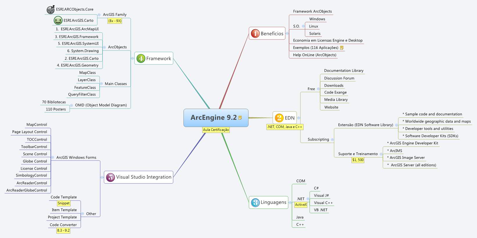 ArcEngine 9.2 preview 1