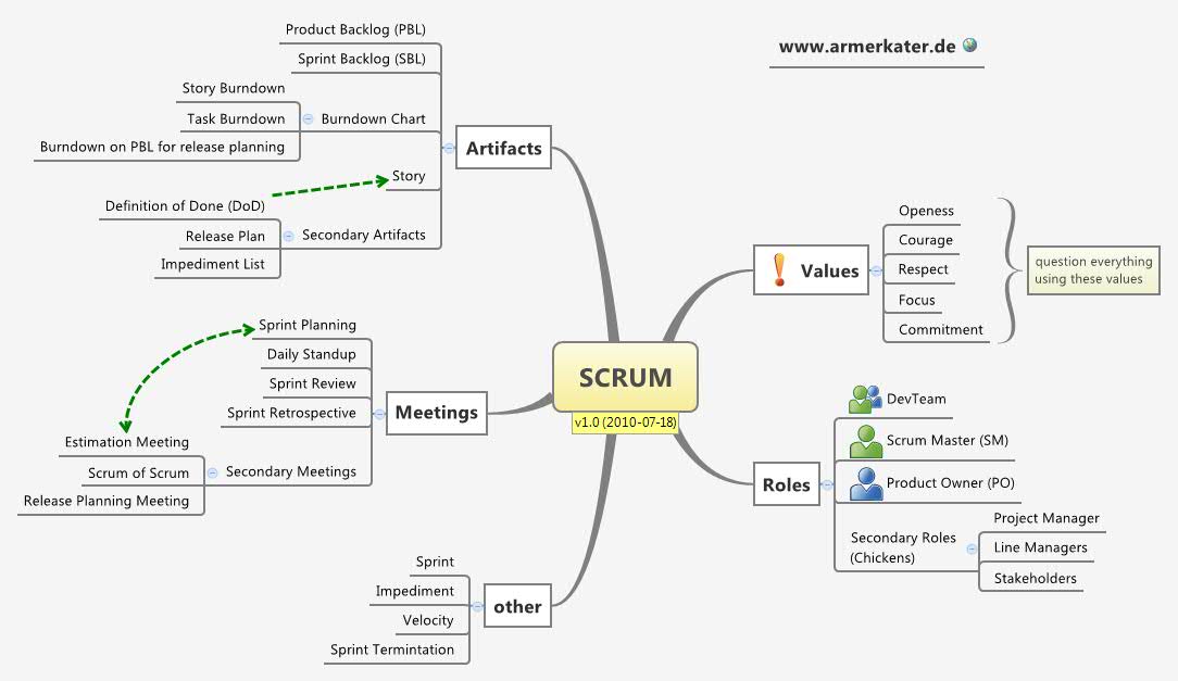 SCRUM preview 1