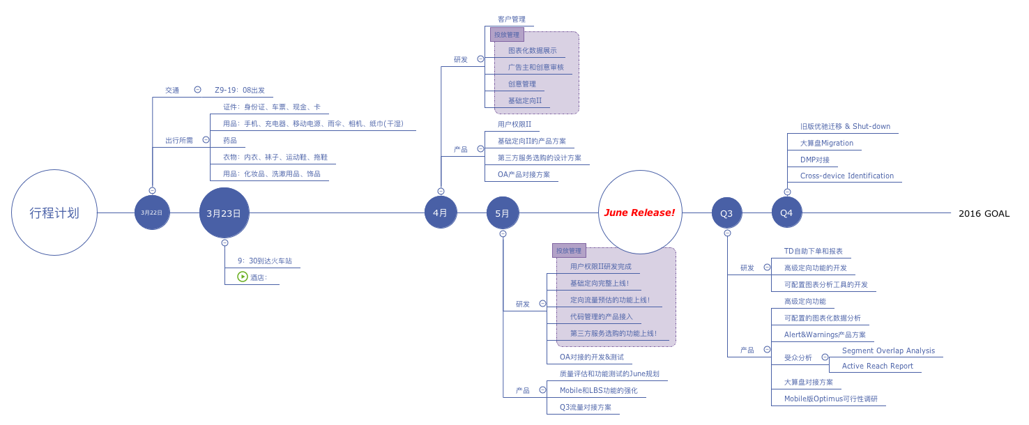 行程计划 preview 1