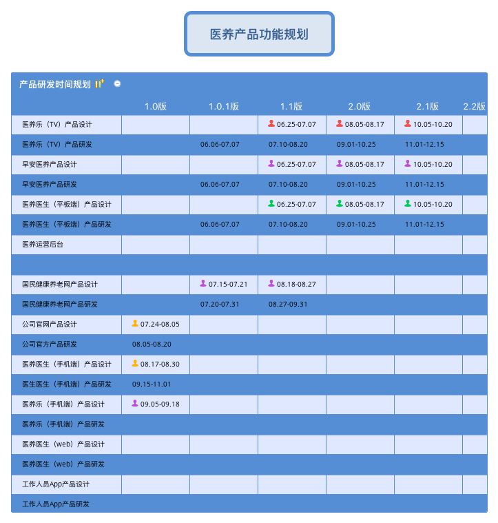 医养产品功能规划 preview 1