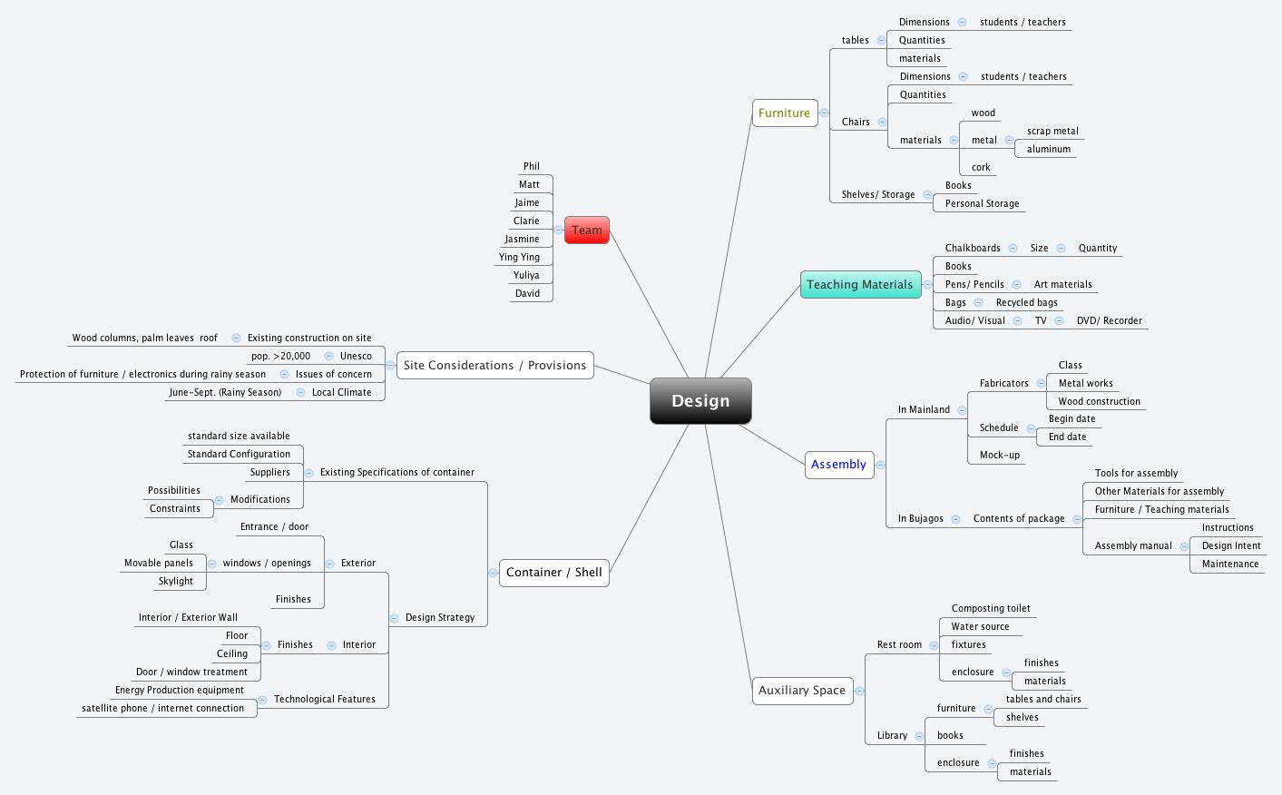 Design Task Breakdown & WBS | Xmind Template