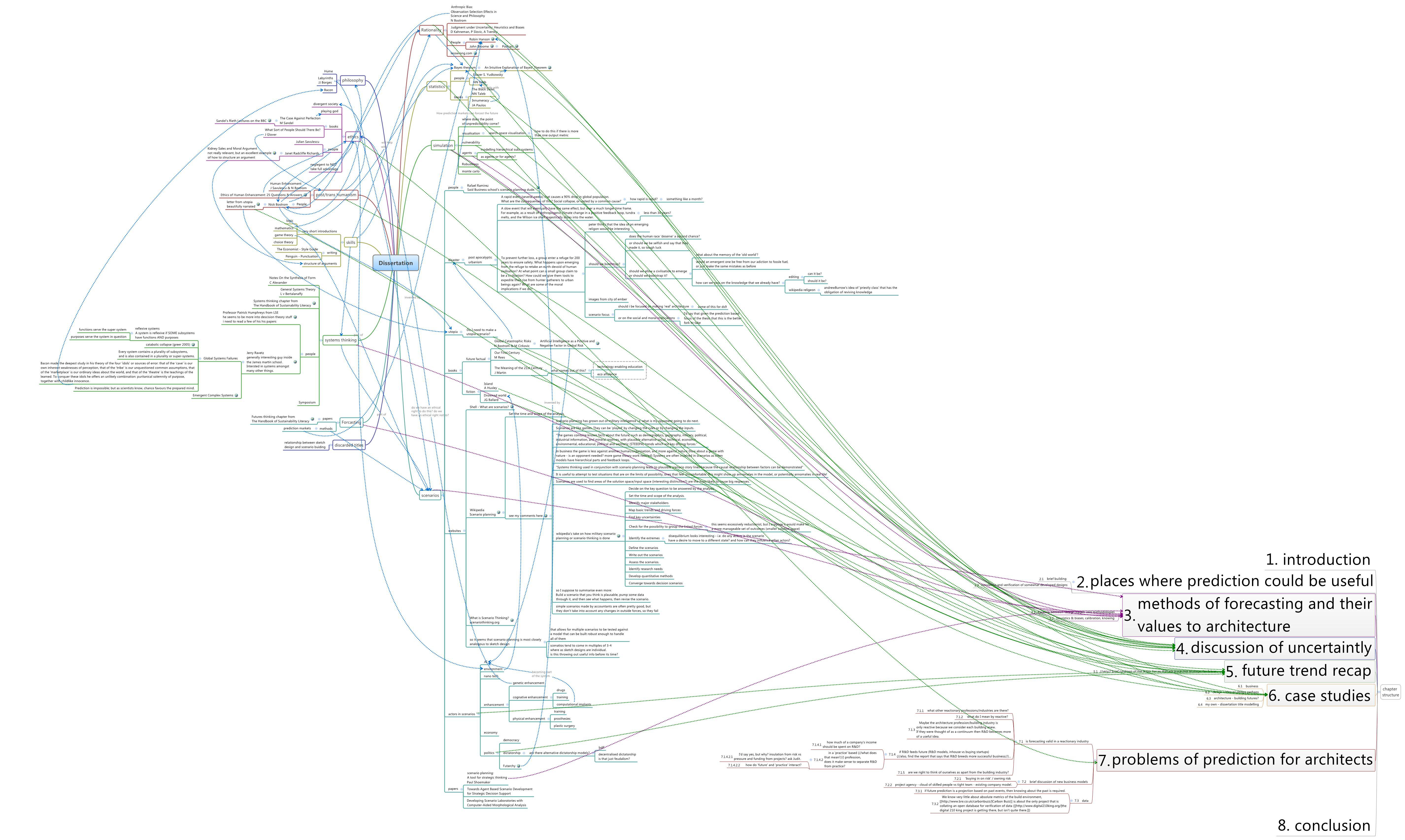 Dissertation preview 1