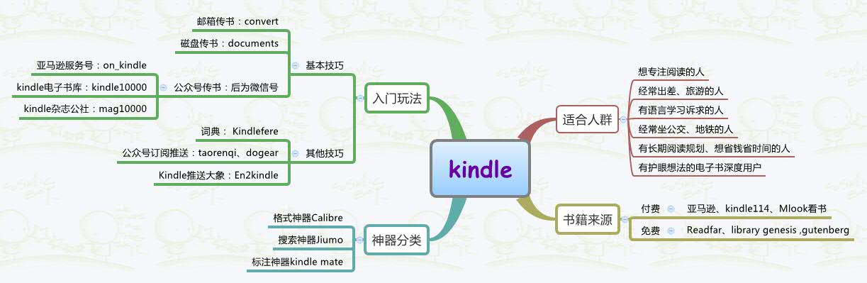 kindle preview 1