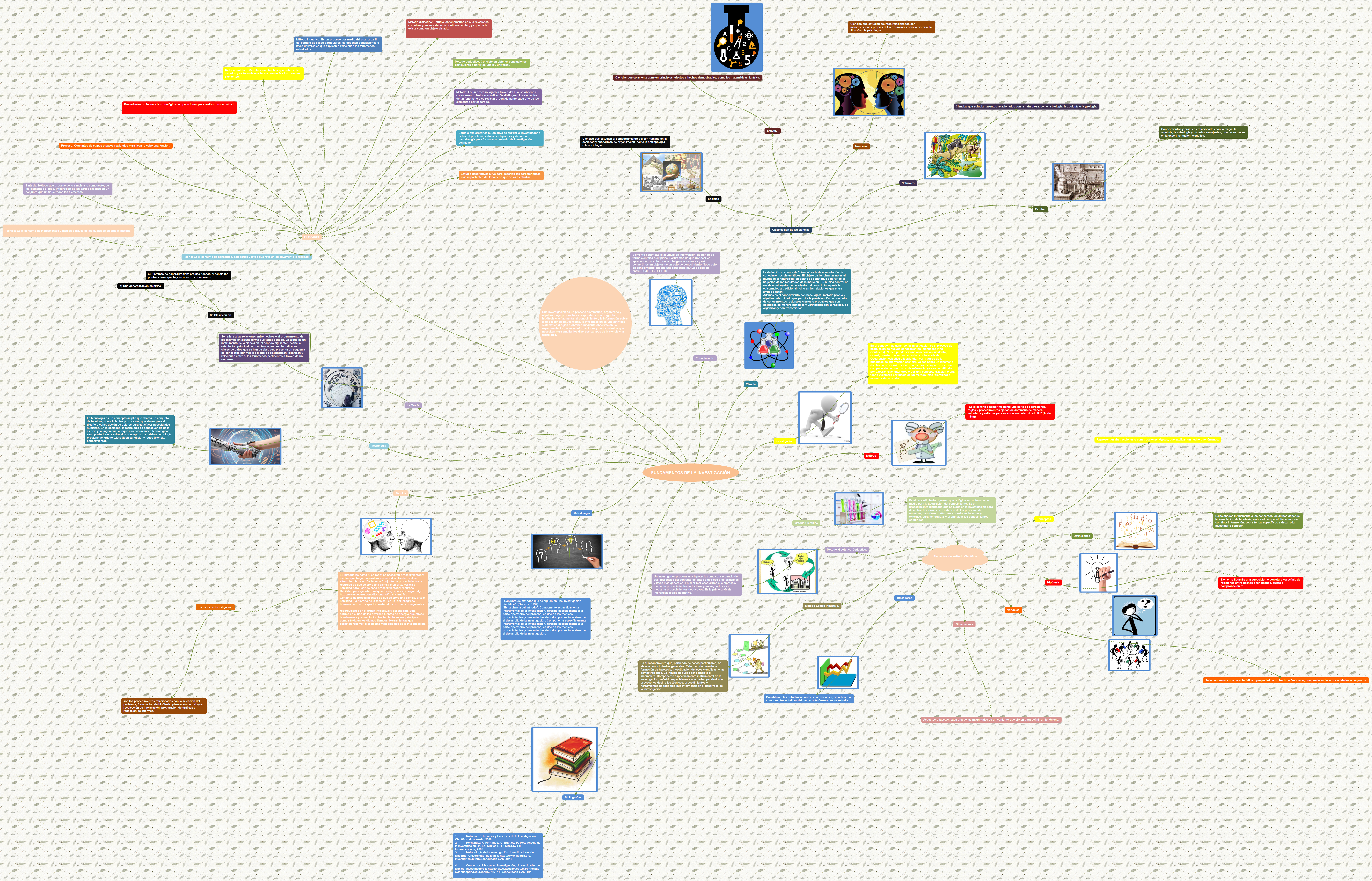 FUNDAMENTOS DE LA INVESTIGACIÓN preview 1