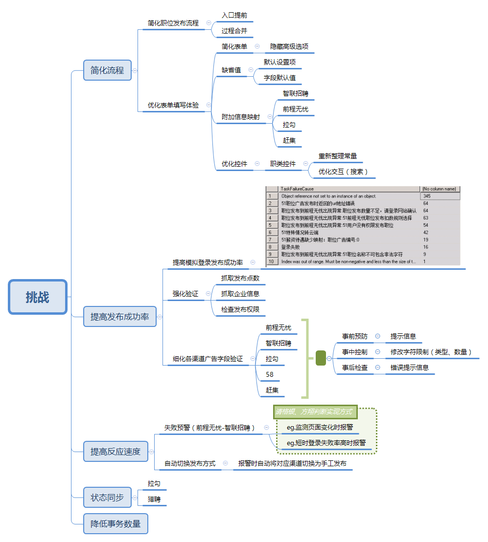 一般渠道组挑战 preview 1