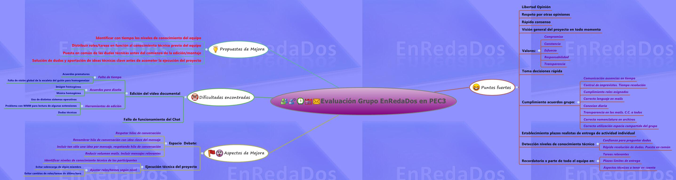 Evaluación Grupo EnRedaDos en PEC3 preview 1