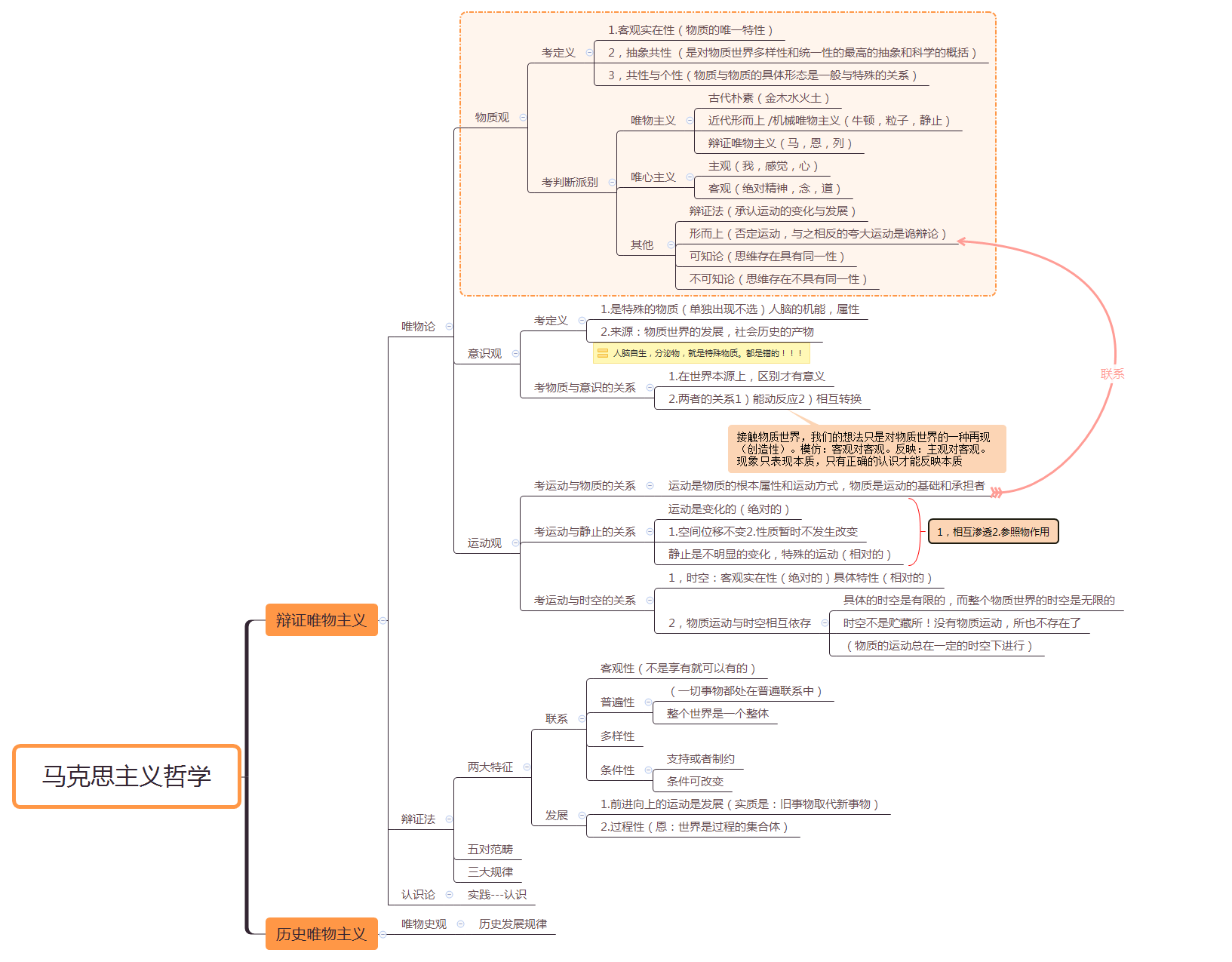 马克思主义哲学 preview 1