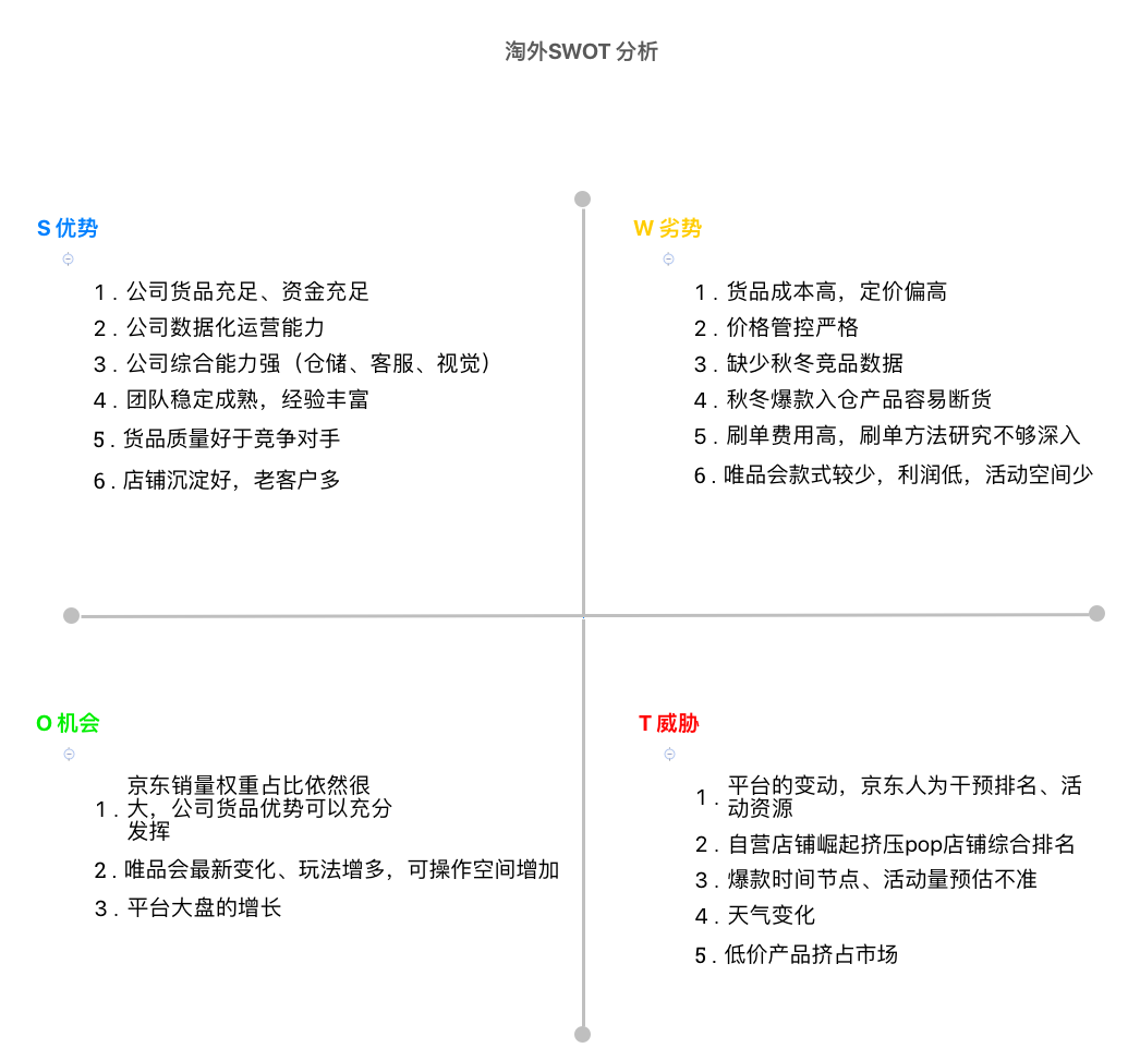 淘外SWOT 分析 preview 1