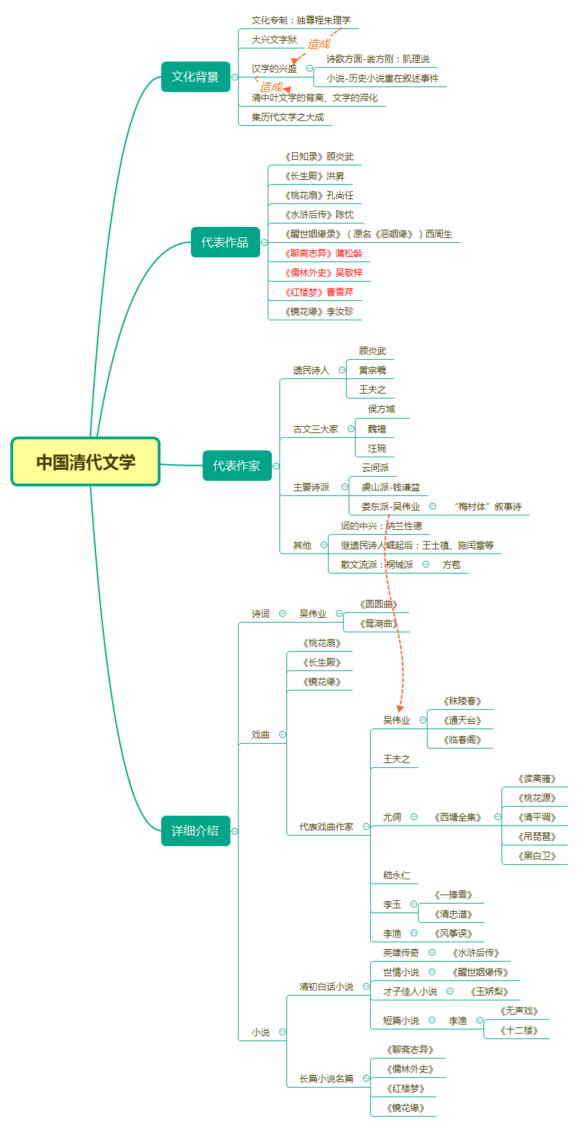 中国清代文学 preview 1
