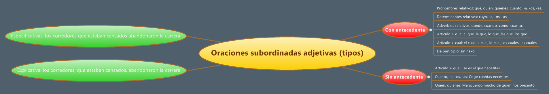 Oraciones subordinadas adjetivas (tipos) preview 1