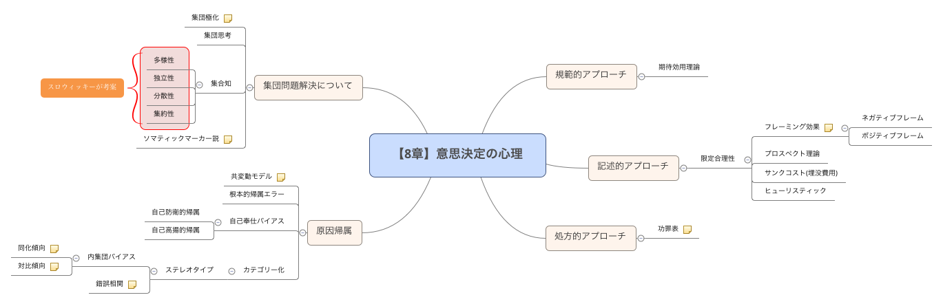 【8章】意思決定の心理 preview 1