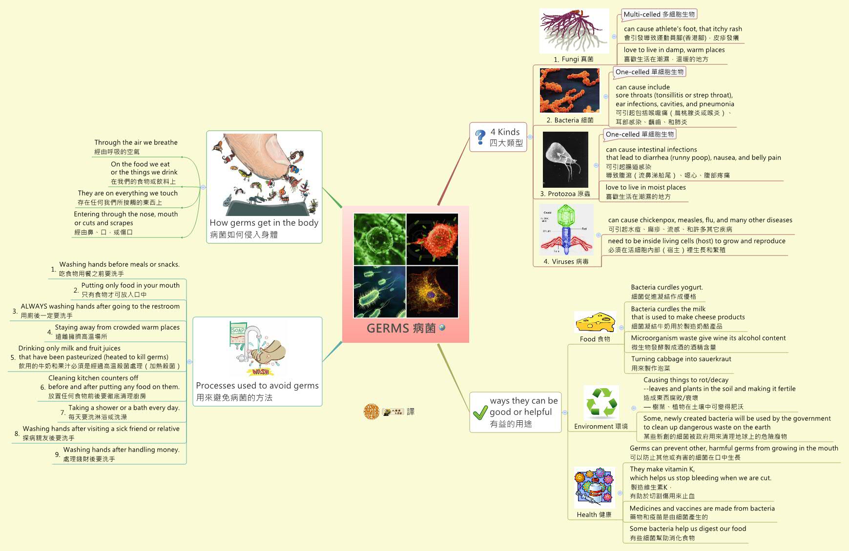 GERMS 病菌 preview 1