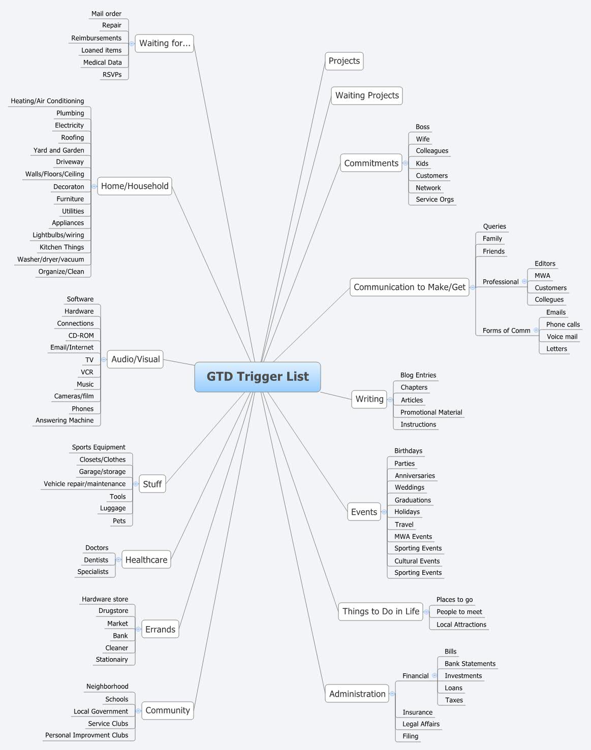 GTD Trigger List preview 1