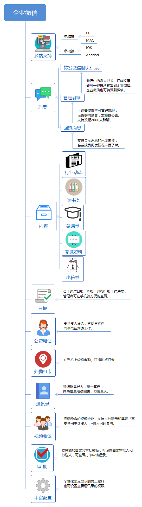 企业微信 preview 1