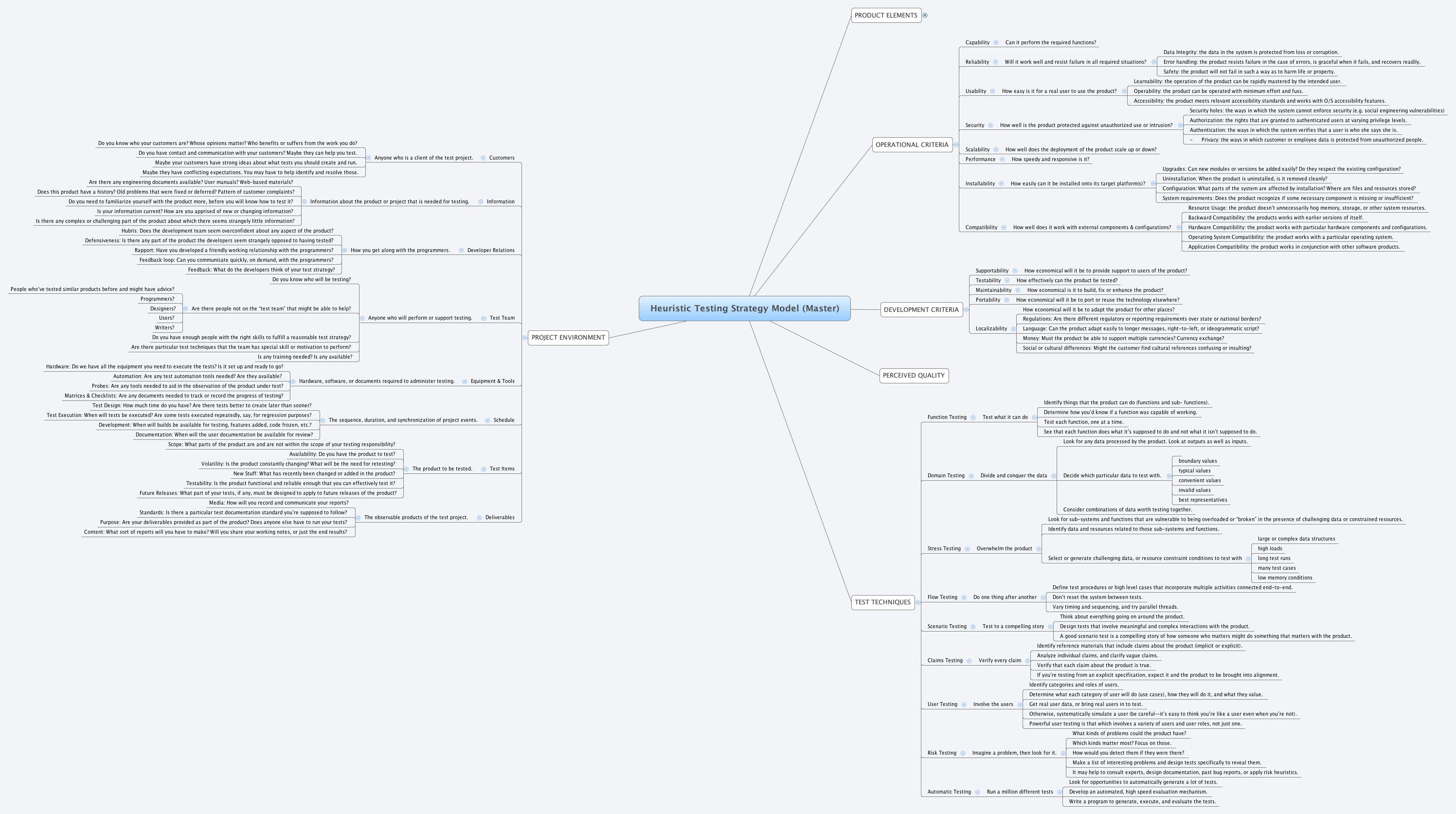 Heuristic Testing Strategy Model (Master) preview 1