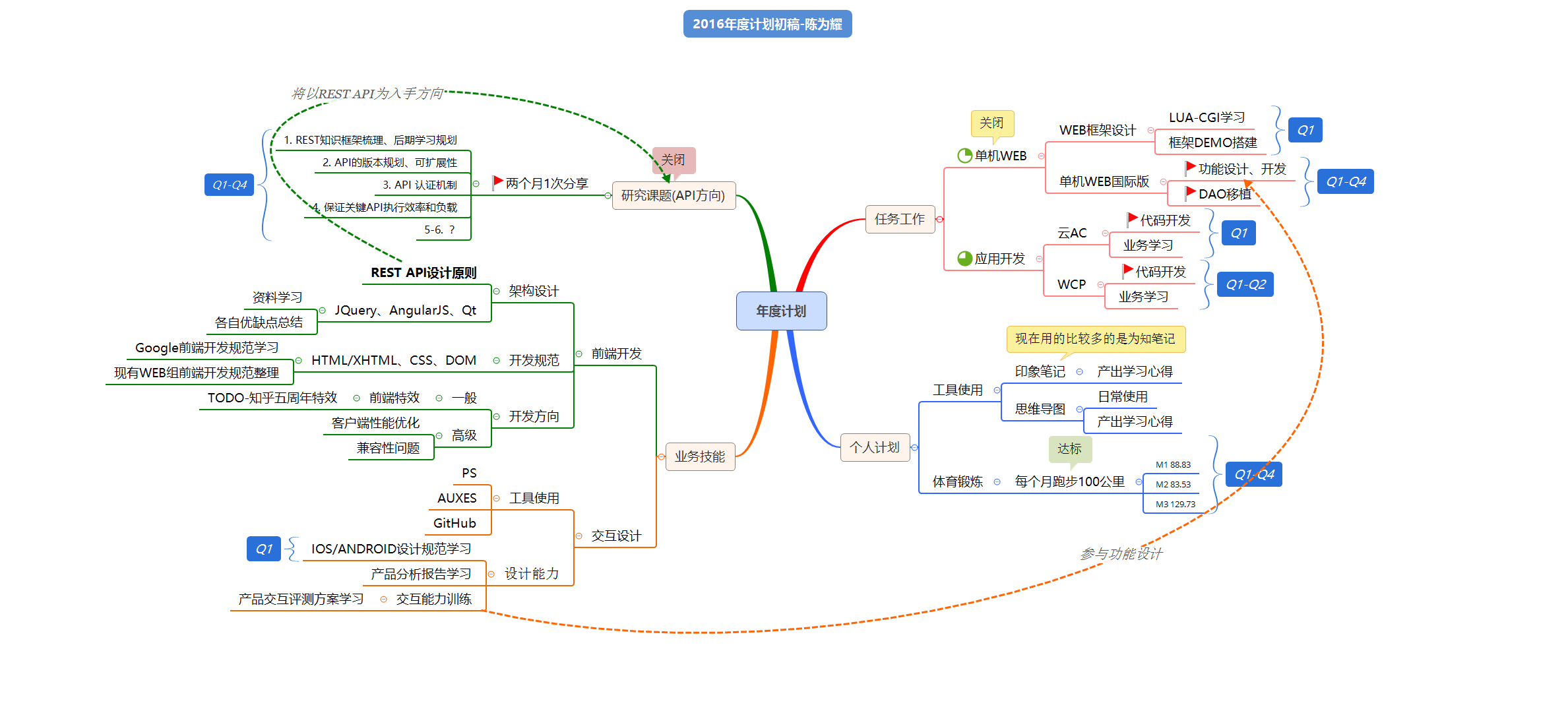 年度计划 preview 1