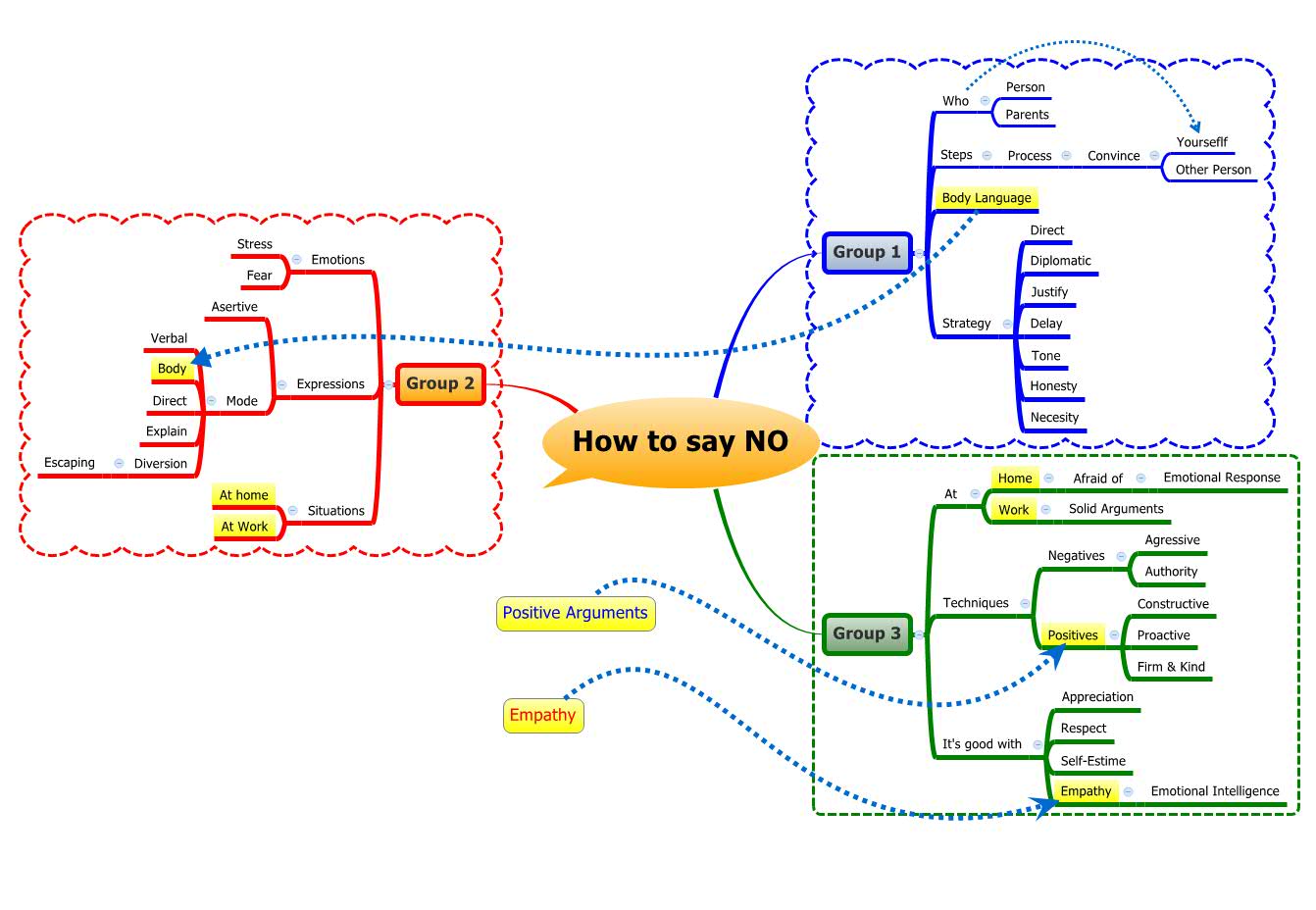 How to say NO preview 1