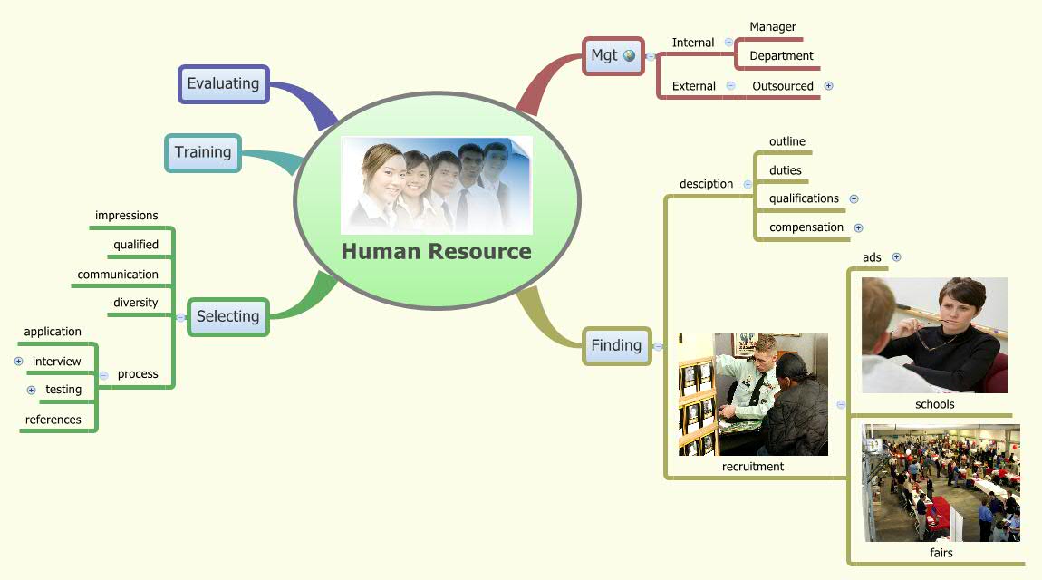 Human Resource preview 1