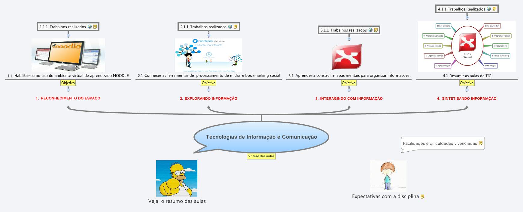 Tecnologias de Informação e Comunicação preview 1